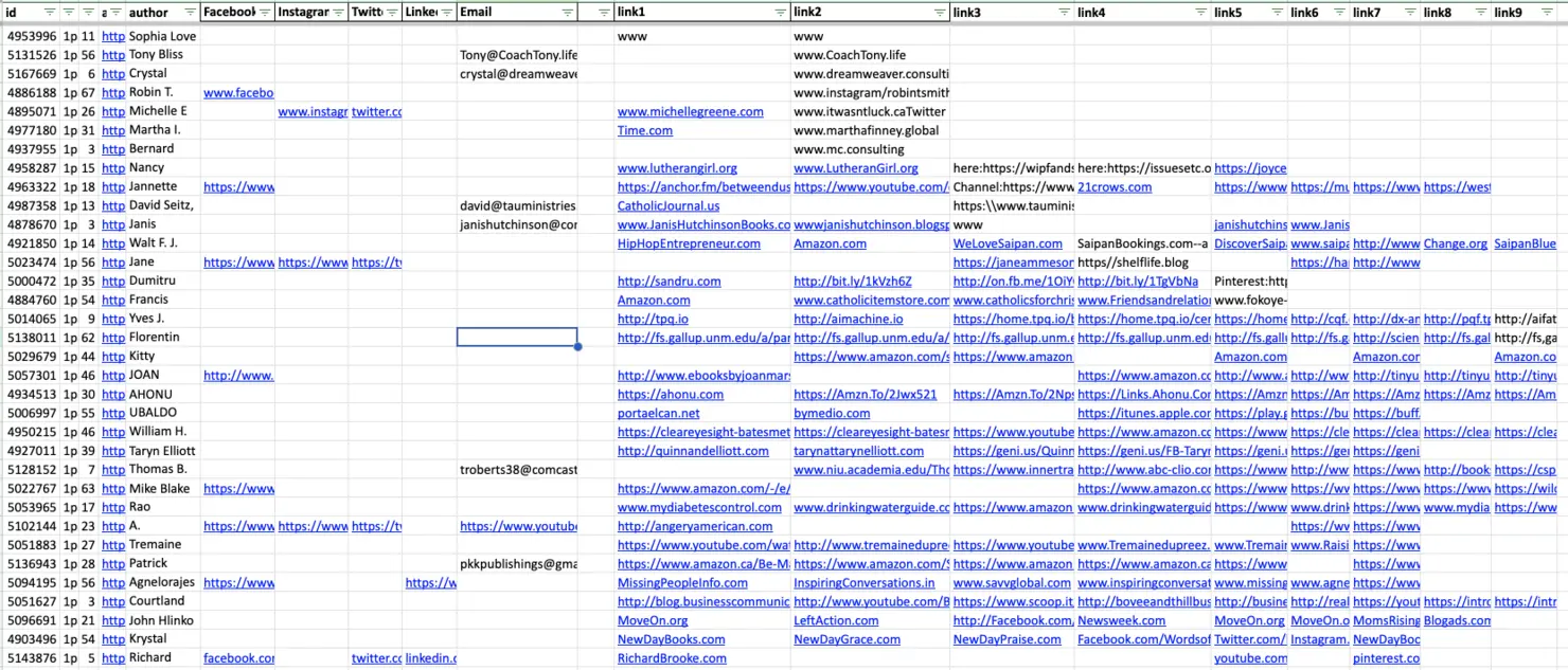 Spreadsheet containing useful links alongside gibberish text