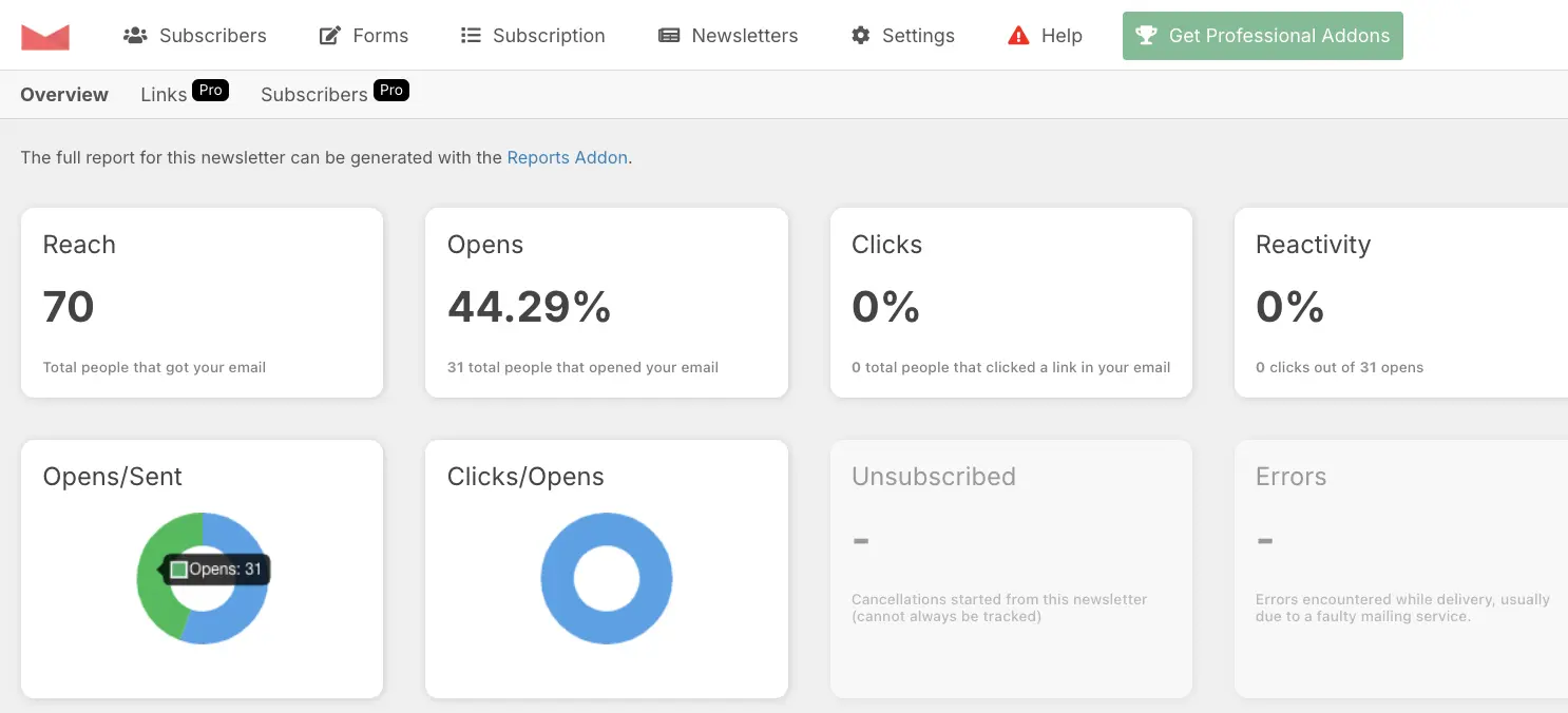 Newsletter Statistics Sent vs Opens